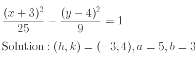 The solution to ((x+3)^2}{25}-\frac{(y-4)^2)/9 =1 is Hyperbola with (h,k)=(-3,4),a=5,b=3